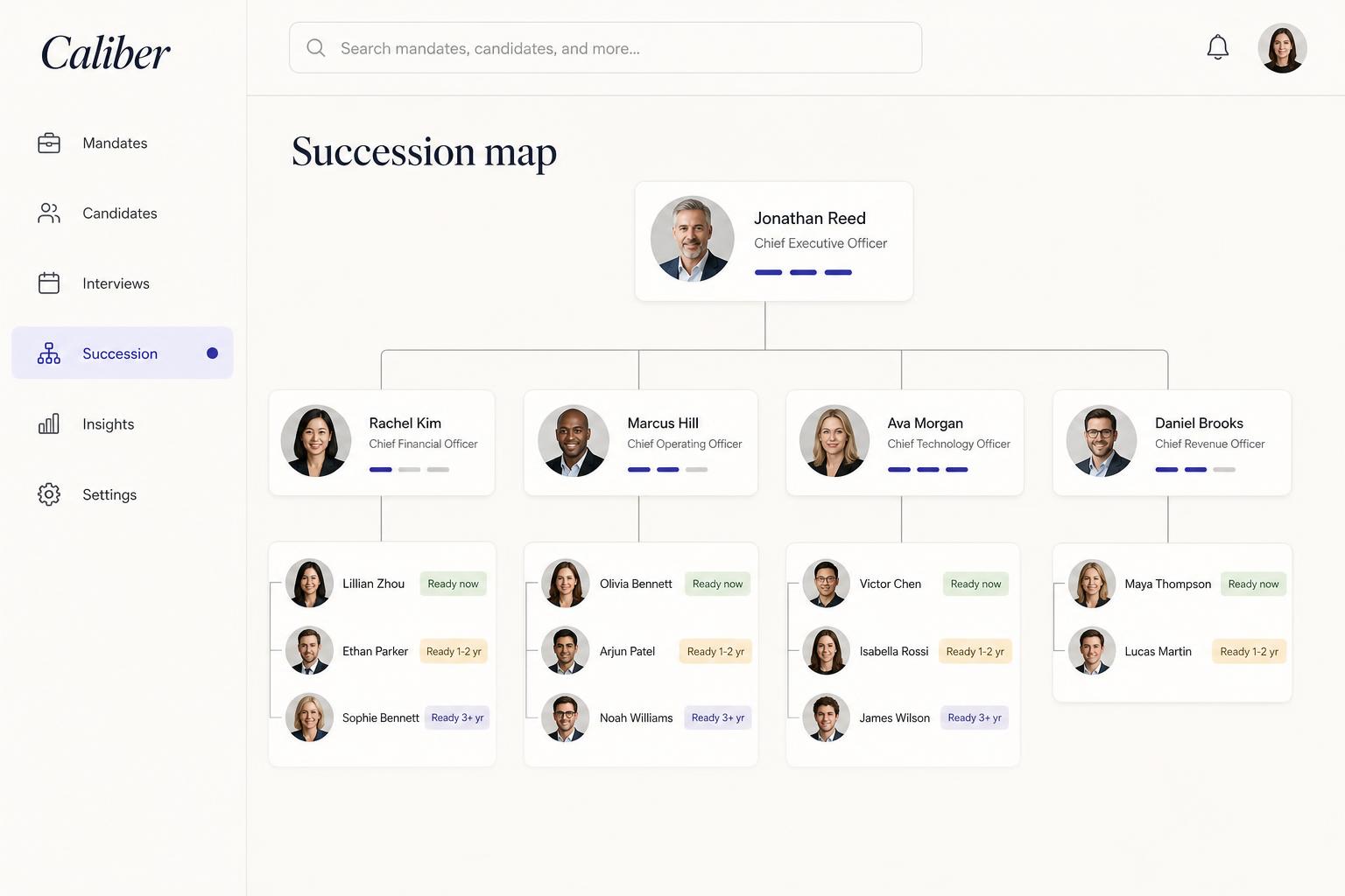 Caliber succession map showing leadership readiness across the organization